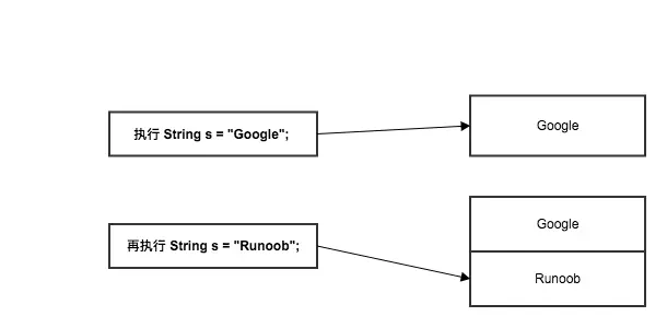 Java String 类
一、String 类支持的方法：
二、String 类是不可改变的解析
三、length()方法，length属性和size()的方法的区别