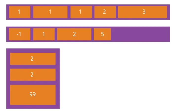 CSS3引入了一种新的布局模式——Flexbox布局，即伸缩布局盒（Flexible Box）模型