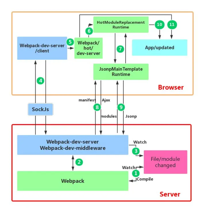 webpack-dev-server原理解析