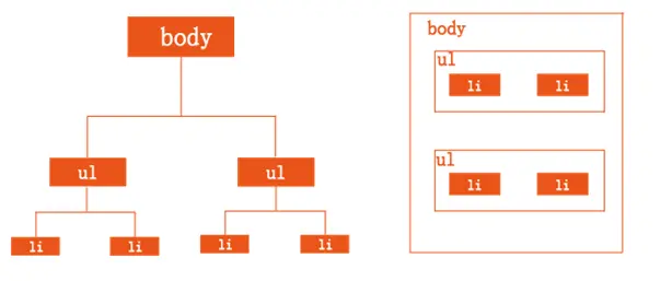 盒子模型相关知识总结
盒子模型
溢流（overflow）
背景剪裁 (Background clip)
轮廓(Outline)
设置宽和高的约束
盒子显示（display）类型
css的两种盒模型
