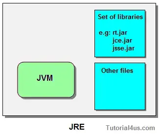 深入理解JVM虚拟机开篇：JVM介绍与知识脉络梳理