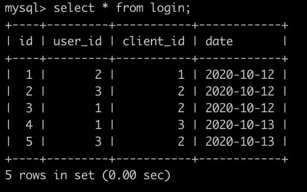 SQL练习题43：牛客每天有很多人登录，请你统计一下牛客每个用户查询刷题信息，包括: 用户的名字，以及截止到某天，累计总共通过了多少题。 不存在没有登录却刷题的情况，但是存在登录了没刷题的情况，不会存在刷题表里面，有提交代码没有通过的情况，但是会记录在刷题表里，只不过通过数目是0。
