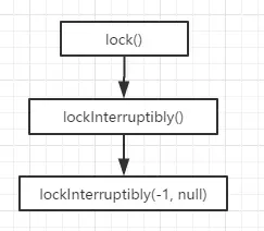 RedissonLock分布式锁源码分析