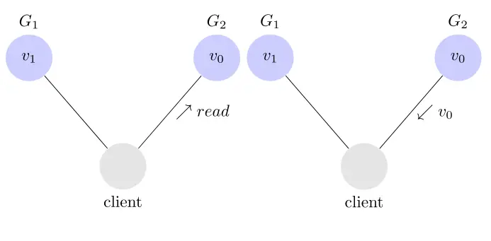 分布式CAP定理