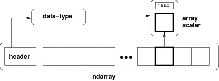 Python-4:之Numpy详细教程
NumPy - 简介
NumPy - Ndarray 对象
NumPy - 数据类型
NumPy - 数组属性
NumPy - 数组创建例程
NumPy - 来自现有数据的数组
NumPy - 来自数值范围的数组
NumPy - 切片和索引
NumPy - 高级索引
NumPy - 广播
NumPy - 数组上的迭代
NumPy - 数组操作
NumPy - 位操作
NumPy - 字符串函数
NumPy - 算数函数
NumPy - 算数运算
NumPy - 统计函数
NumPy - 排序、搜索和计数函数
NumPy - 字节交换
NumPy - 副本和视图
NumPy - 矩阵库
NumPy - 线性代数
NumPy - Matplotlib
NumPy - 使用 Matplotlib 绘制直方图
NumPy - IO
NumPy - 实用资源