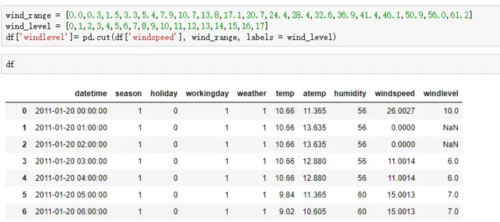[数据分析工具] Pandas 功能介绍（二）
条件过滤
列排序
列中的每行上的 apply 函数
均值和标准差
DataFrame 转换为 Numpy
DataFrame 合并
在 DataFrame 中查找 NaN
分组 Group By
定义范围