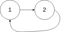 力扣（LeetCode）环形链表 个人题解