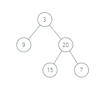 [LeetCode] 987. Vertical Order Traversal of a Binary Tree 竖直遍历二叉树