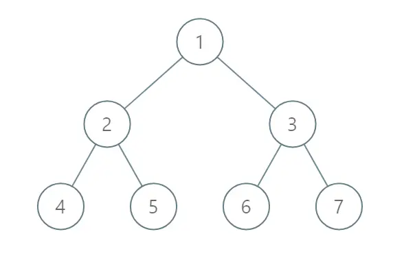 [LeetCode] 987. Vertical Order Traversal of a Binary Tree 竖直遍历二叉树