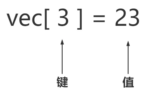 [ACM]Two Point & 尺取 & 离散化 & C++STL( struct重写，容器应用 )
Two Point & 尺取 & 离散化 & C++STL( struct重写，容器应用 )