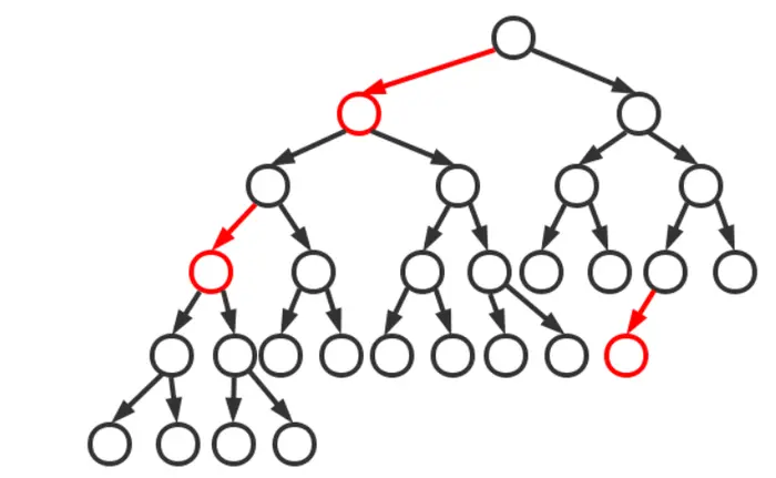 Map集合、散列表、红黑树介绍
前言
一、Map介绍
1.2Map与Collection的区别
二、散列表介绍
三、红黑树介绍
四、总结