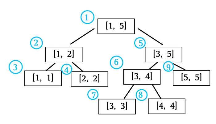 学习笔记：可持久化线段树（主席树）：静态 + 动态
学习笔记：可持久化线段树（主席树）：静态 + 动态
静态区间第(k)小
动态区间第(k)小