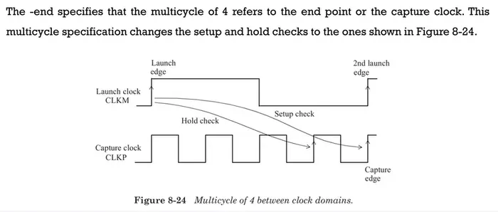 《数字集成电路静态时序分析基础》笔记⑨
特殊时序检查-多时钟