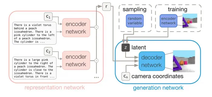 DeepMind提出空间语言集成模型SLIM，有效编码自然语言的空间关系