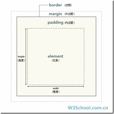 css实践
 CSS 的英文全称Cascading Style Sheets，中文意思是级联样式表,通过设立样式表，可以统一地控制HMTL中各DOM元素的显示属性。级联样式表可以使人更能有效地控制网页外观。使用级联样式表，可以扩充精确指定网页元素位置，外观以及创建特殊效果的能力。