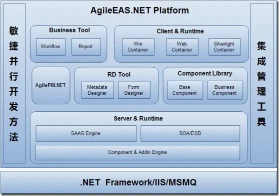 基于AgileEAS.NET SOA 中间件领域模型数据器快速打造自己的代码生成器
一、前言
二、关于领域模型设计器
三、领域模型设计器插件机制详解
四、代码插件实现、快速打造自己的代码生成器
五、例子代码下载
六、联系我们