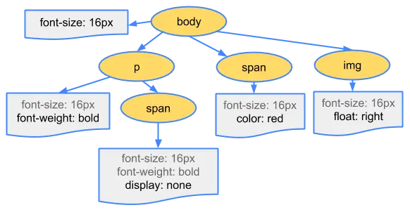 CORS小结
1、说明
2、浏览器的基本原理
3、禁止跨域
4、JSONP
5、CORS
6、CORS和JSONP的比较