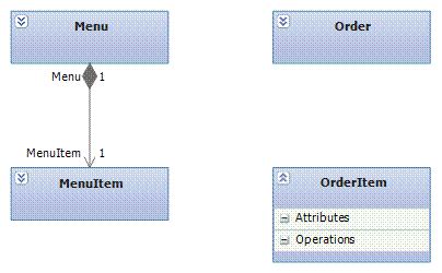 【转】【UML】使用Visual Studio 2010 Team System中的架构师工具（设计与建模）