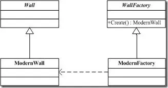 .NET设计模式（7）：创建型模式专题总结（Creational Pattern）
.NET设计模式（7）：创建型模式专题总结（Creational Pattern）