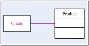 .NET设计模式（4）：建造者模式（Builder Pattern）
.NET设计模式（4）：建造者模式（Builder Pattern）
