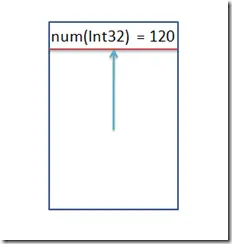 图解C#的值类型，引用类型，栈，堆，ref，out
转自https://www.cnblogs.com/lemontea/p/3159282.html
程序执行的原理
引用类型和堆
字段和局部变量（参数）
ref和out
总结