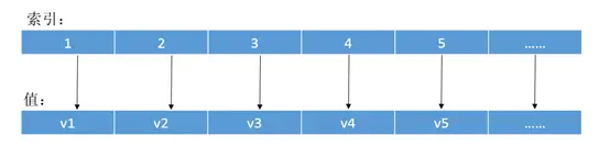 Oracle 使用小计（4）
 1.oracle字符串分割函数split
2.循环控制结构语句
3.分支控制结构
4.instr函数
5.substr函数
6.日期函数
7.判断日期部分相等（同一天）
8.select into 与insert into语句
9.插入一条数据，并返回主键
10. ORA-04091: table xxx is mutating, trigger/function may not see it
11.复合数据类型值Index-By表
12. In和Exist