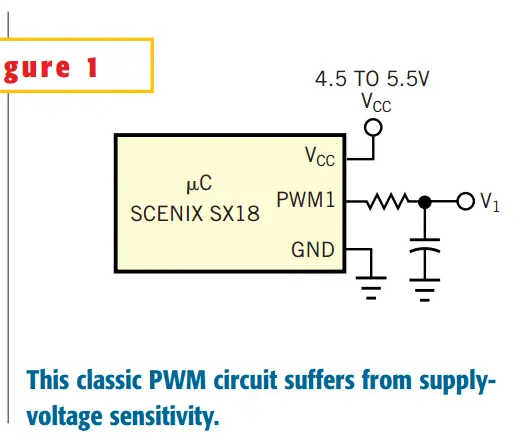 Generate stabilized PWM signals