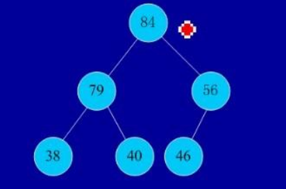 Java 常用排序算法/程序员必须掌握的 8大排序算法