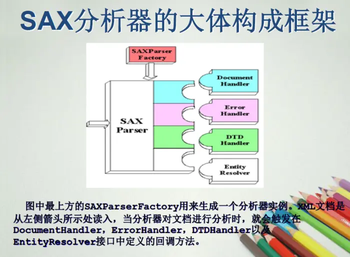 【文件处理】xml 文件 SAX解析