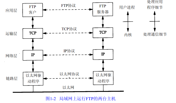 TCP详解 （1）