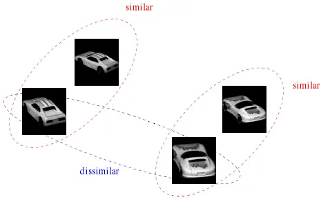 图像局部特征点检测算法综述
1. 局部特征点
2. 斑点检测原理与举例
3. 角点检测的原理与举例
4. 二进制字符串特征描述子
5. 应用之图像匹配
6. 参考文献