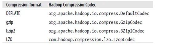 Hadoop学习笔记—10.Shuffle过程那点事儿
Hadoop学习笔记—10.Shuffle过程那点事儿
一、回顾Reduce阶段三大步骤
二、Shuffle过程浅析
三、Hadoop中的压缩
参考资料