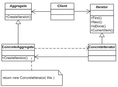C#设计模式总结
一、引言
二、 设计原则
三、创建型模式
四、结构型模式
五、行为型模式
六、总结