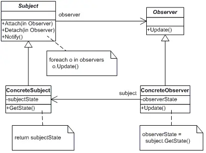 C#设计模式(17)——观察者模式（Observer Pattern）
一、引言
二、 观察者模式的介绍
三、.NET 中观察者模式的应用
四、观察者模式的适用场景
五、观察者模式的优缺点
六 总结