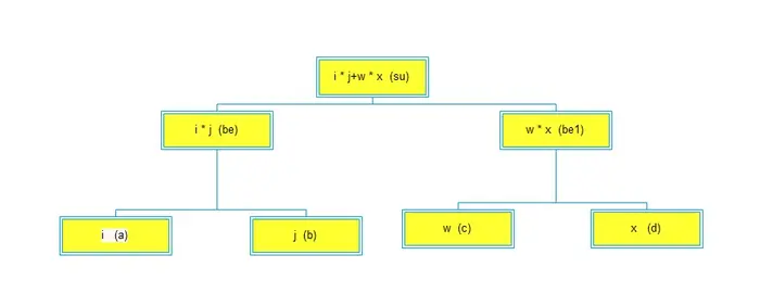 Lambda表达式详解
前言
lambda简介
lambda应用阐述    
Func<T>委托
 lambda表达式树动态创建方法  