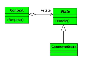 Javascript设计模式之我见：状态模式
定义
类图及说明
应用场景
优点
缺点 
我的理解
类图及说明
示例
使用状态模式