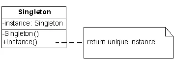学习设计模式第四
概述
意图
适用性
UML
参与者
实现要点 
优点
缺点
五种实现 
示例代码
应用场景 
.NET Framework中的应用 
总结