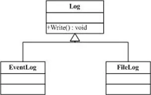 学习设计模式第七
概述
意图
UML
参与者
适用性
DoFactory GoF代码
来自《深入浅出设计模式》的例子
工厂方法解说
ASP.NET HTTP通道中的应用
实现要点
效果
.NET中的应用
总结