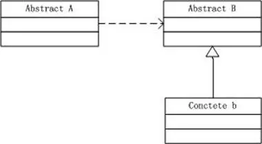 学习设计模式第八
概述
意图
UML
参与者
适用性
DoFactory GoF代码
原型模式解说
通过序列化实现深拷贝
实现要点
效果
缺点
.NET中的应用
总结