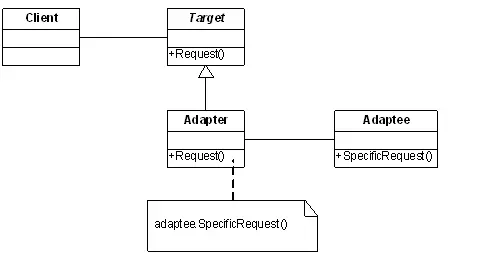 学习设计模式第九
概述
意图
UML
参与者
适用性
DoFactory GoF代码
适配器模式解说
.NET中的适配器模式
实现要点
效果
总结