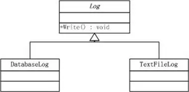 学习设计模式第十
概述
意图
UML
参与者
适用性
DoFactory GoF代码
桥接模式解说
.NET中的桥接模式
效果及实现要点
总结