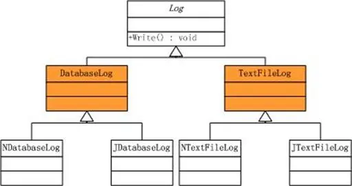 学习设计模式第十
概述
意图
UML
参与者
适用性
DoFactory GoF代码
桥接模式解说
.NET中的桥接模式
效果及实现要点
总结