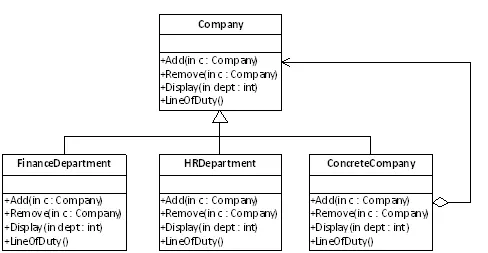 学习设计模式第十一
概述
意图
UML
参与者
适用性
DoFactory GoF代码
组合模式解说
.NET中的组合模式
来自《大话设计模式》的例子
效果及实现要点
总结