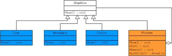 学习设计模式第十一
概述
意图
UML
参与者
适用性
DoFactory GoF代码
组合模式解说
.NET中的组合模式
来自《大话设计模式》的例子
效果及实现要点
总结