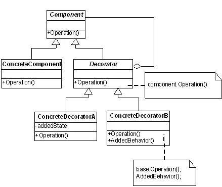 学习设计模式第十二
概述
意图
UML
参与者
适用性
DoFactory GoF代码
来自《深入浅出设计模式》的例子
装饰模式解说
.NET中的装饰模式
效果及实现要点
来自《大话设计模式》的例子
总结