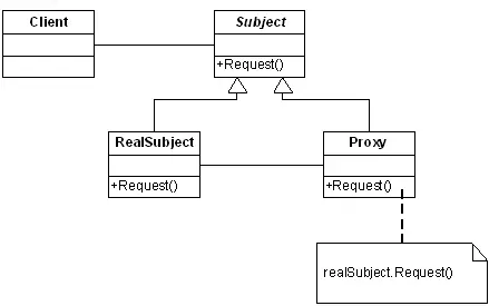 学习设计模式第十五
概述
意图
UML
参与者
适用性
DoFactory GoF代码
Proxy模式解说
来自《深入浅出设计模式》的例子
.NET中的代理模式
效果及实现要点
总结