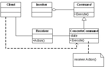 学习设计模式第十七
概述
意图
UML
参与者
适用性
DoFactory GoF代码
Command模式解说
.NET中的Command模式
效果及实现要点
来自《深入浅出设计模式》的例子
总结