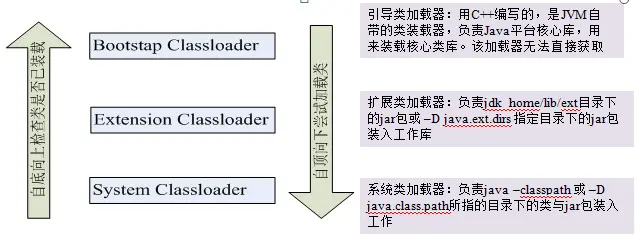 java中的反射
1.理解Class类
2.ClassLoader
3.反射
4.反射与泛型