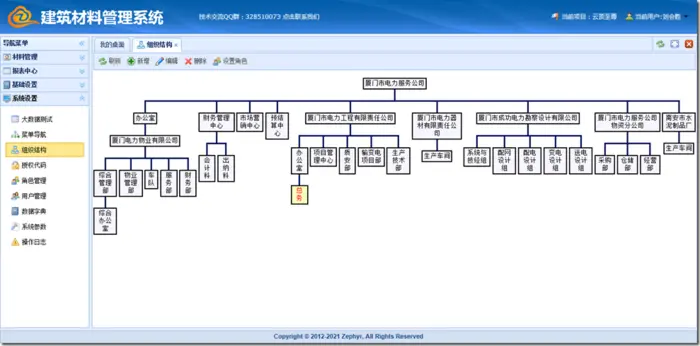 我的权限系统设计实现MVC4 + WebAPI + EasyUI + Knockout（三）图形化机构树