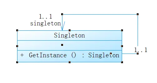 06002001单例模式C#实现版本
1 描述
2 UML类图
3 代码
3.1 结构介绍
3.2 具体代码
3.3 运行截图
4 注意
5 延伸